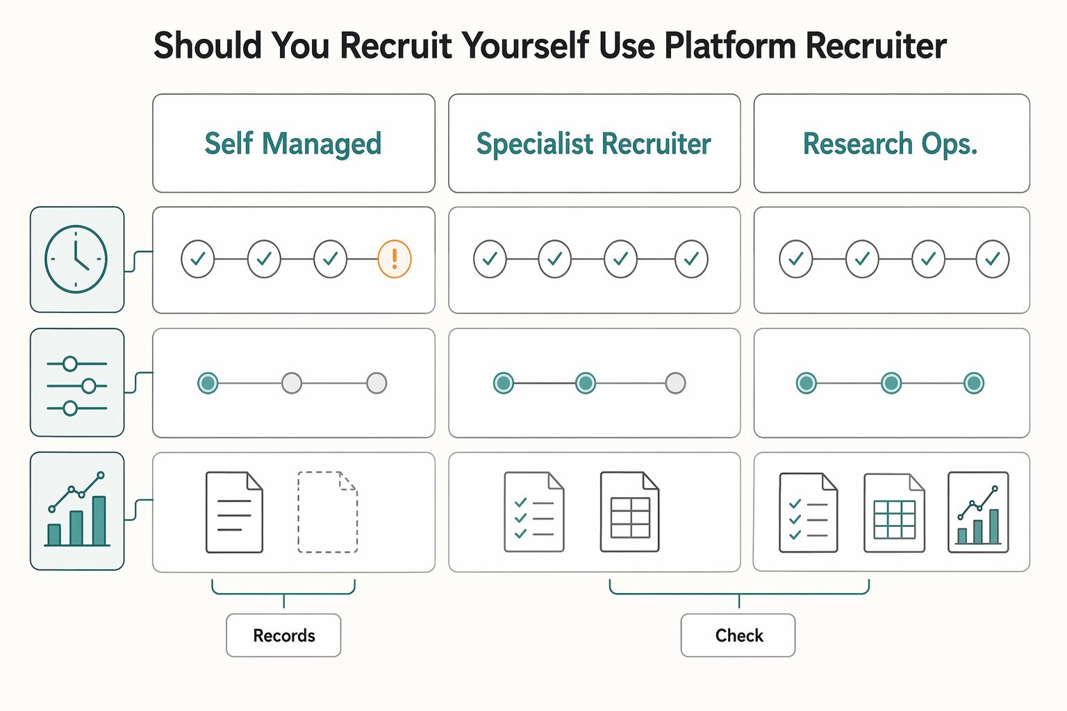 How to Recruit for User Research Without Wasting Study Time