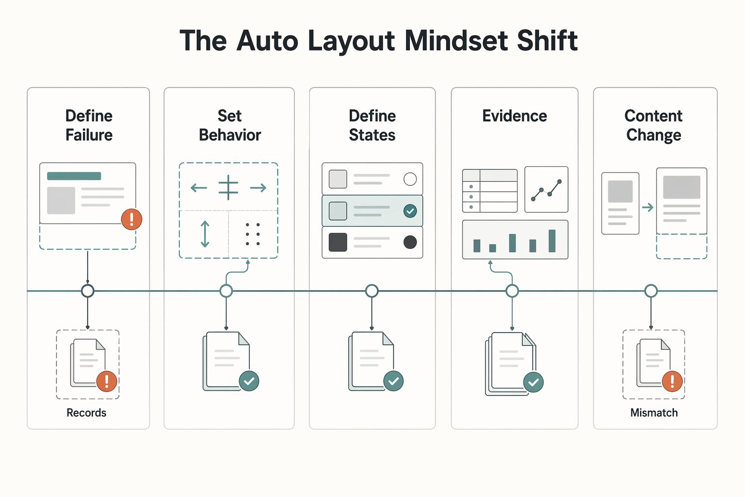 Build Reusable Component Systems with Figma Auto Layout