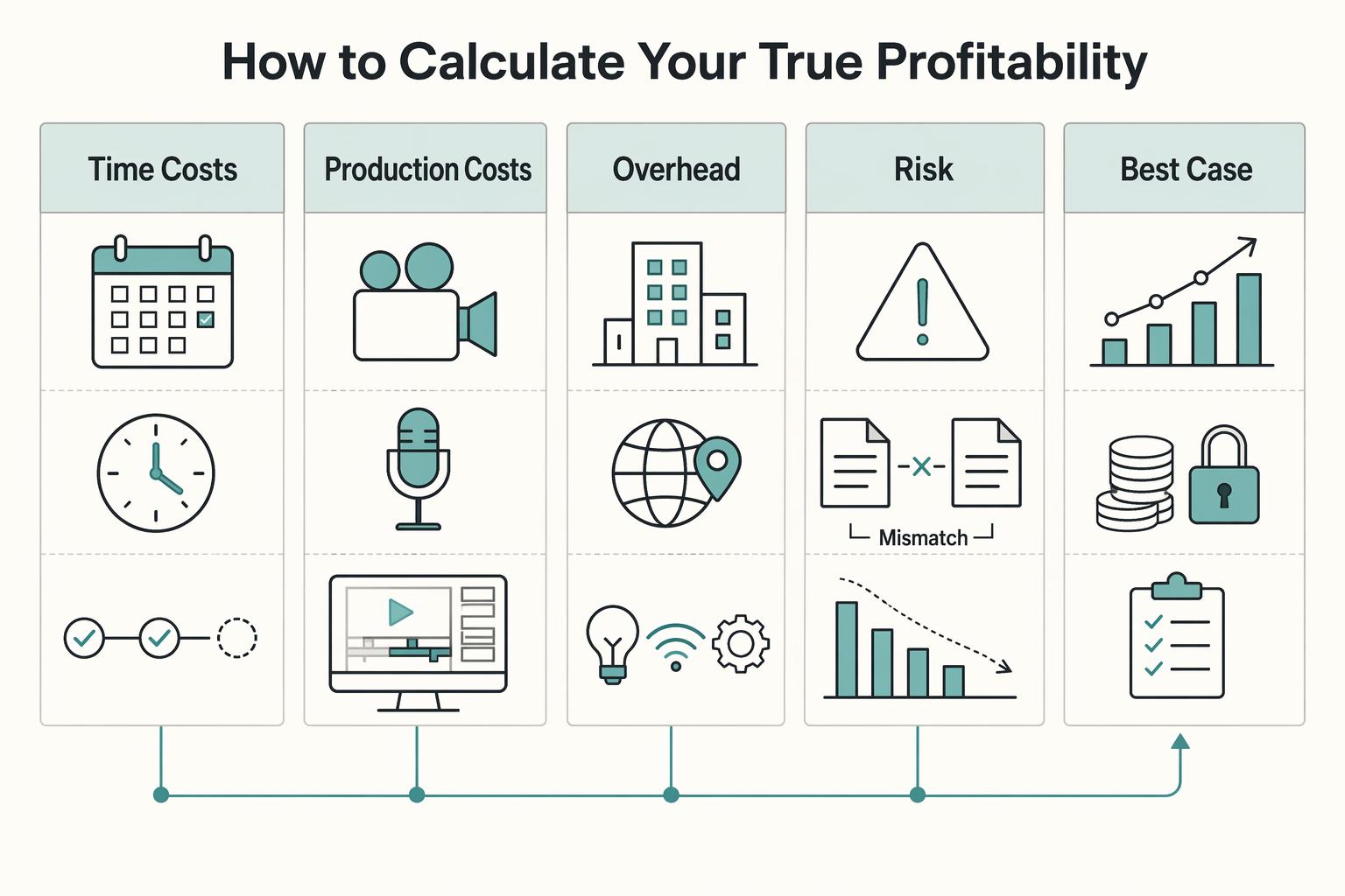 How to Price a YouTube Sponsorship Deal