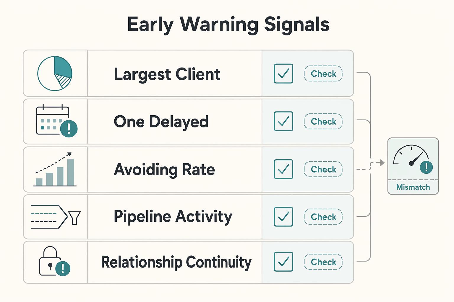How High-Earning Consultants Escape Single Client Dependency