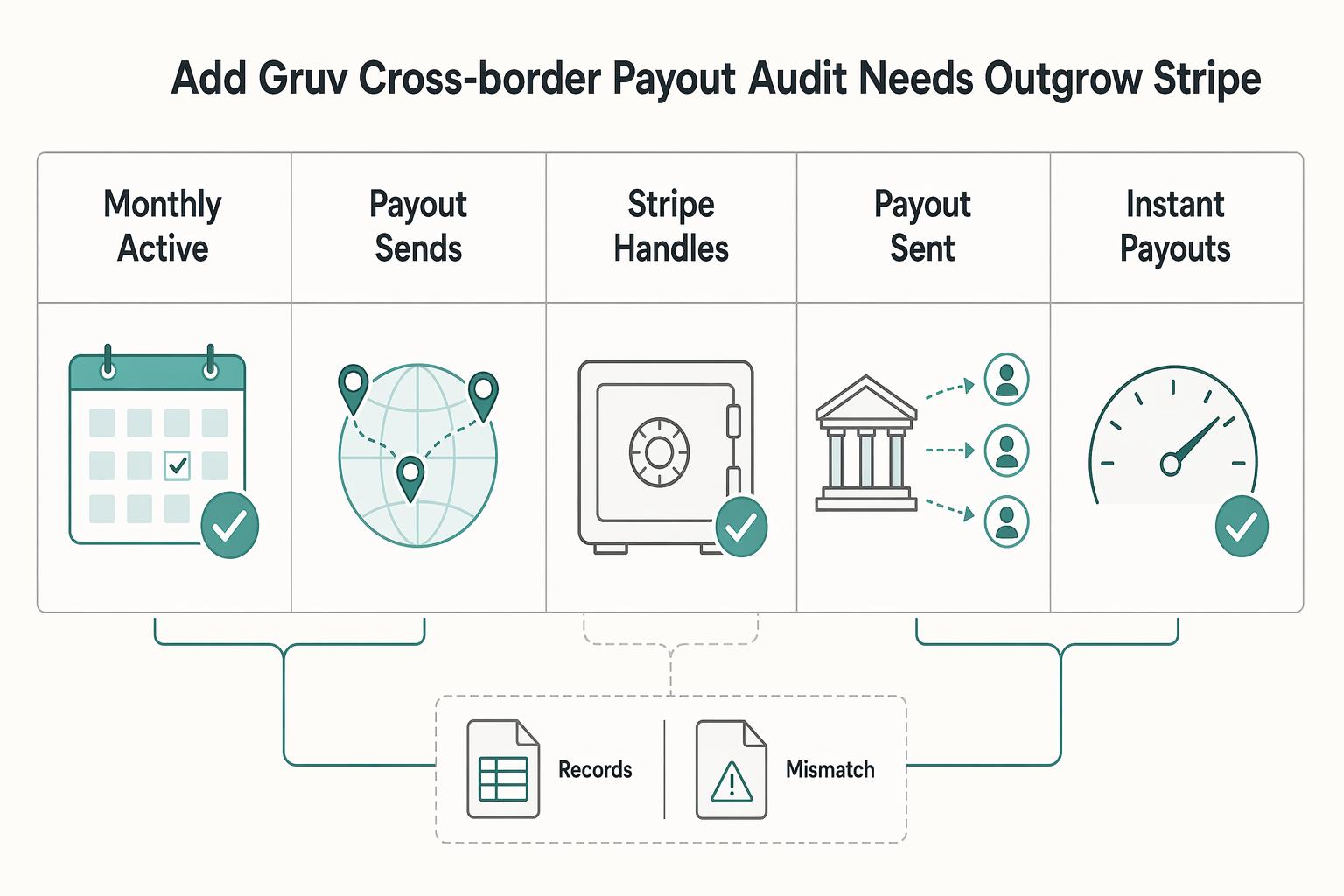 Set Up a Recurring Client Retainer with Stripe Invoicing