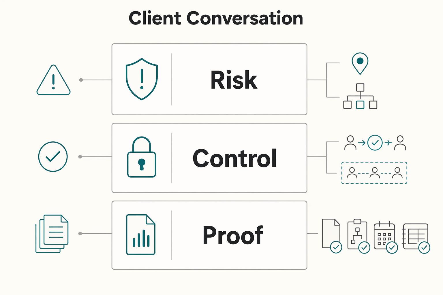 The 'Permanent Establishment' Risk Mitigation Checklist