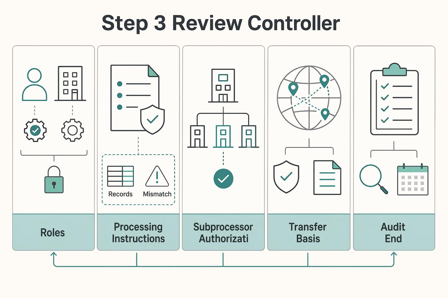 How to Price a Software Licensing Agreement