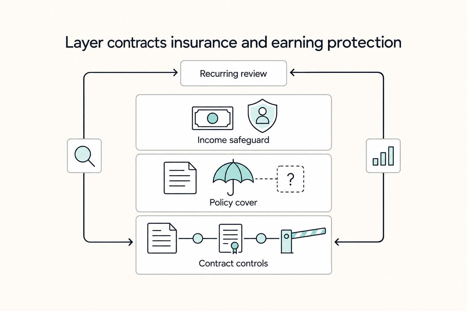 A freelance IT consultant's guide to business interruption insurance