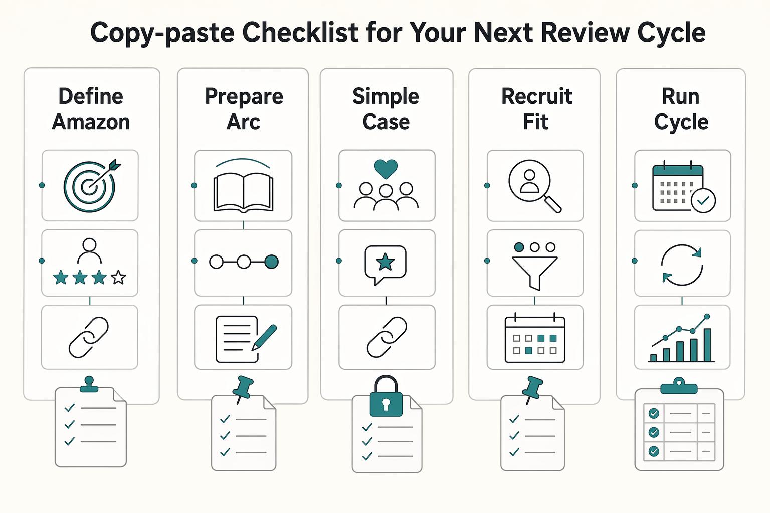 How to Get Book Reviews on Amazon and Goodreads