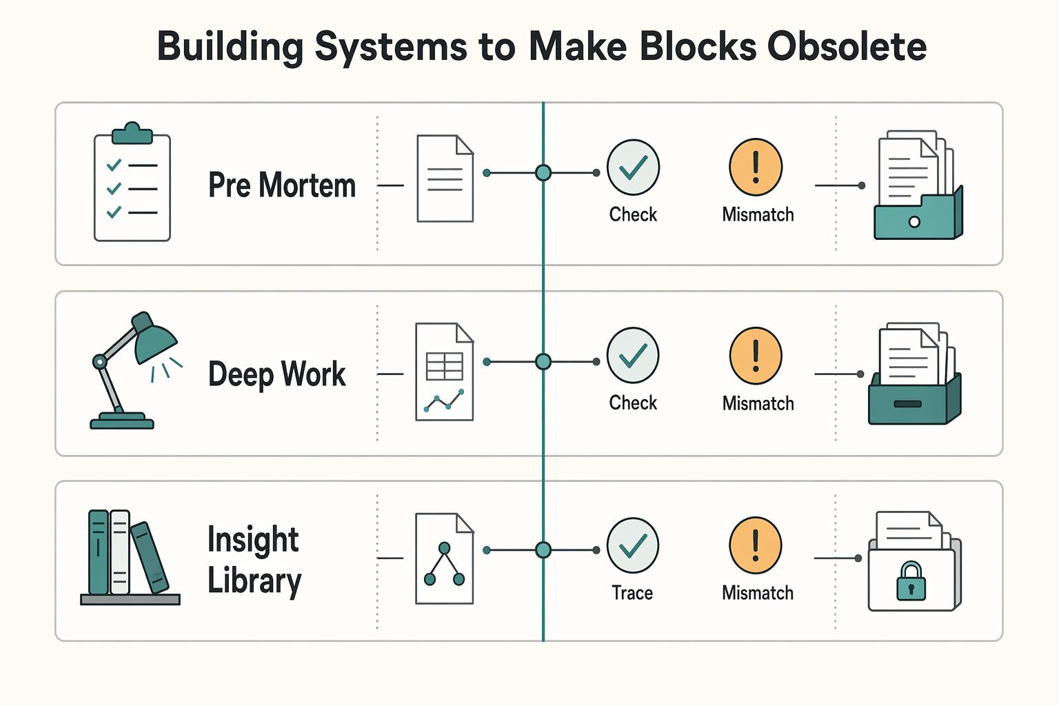 How to Overcome Writer's Block: Diagnose Strategy, Process, Resource, or Confidence Problems