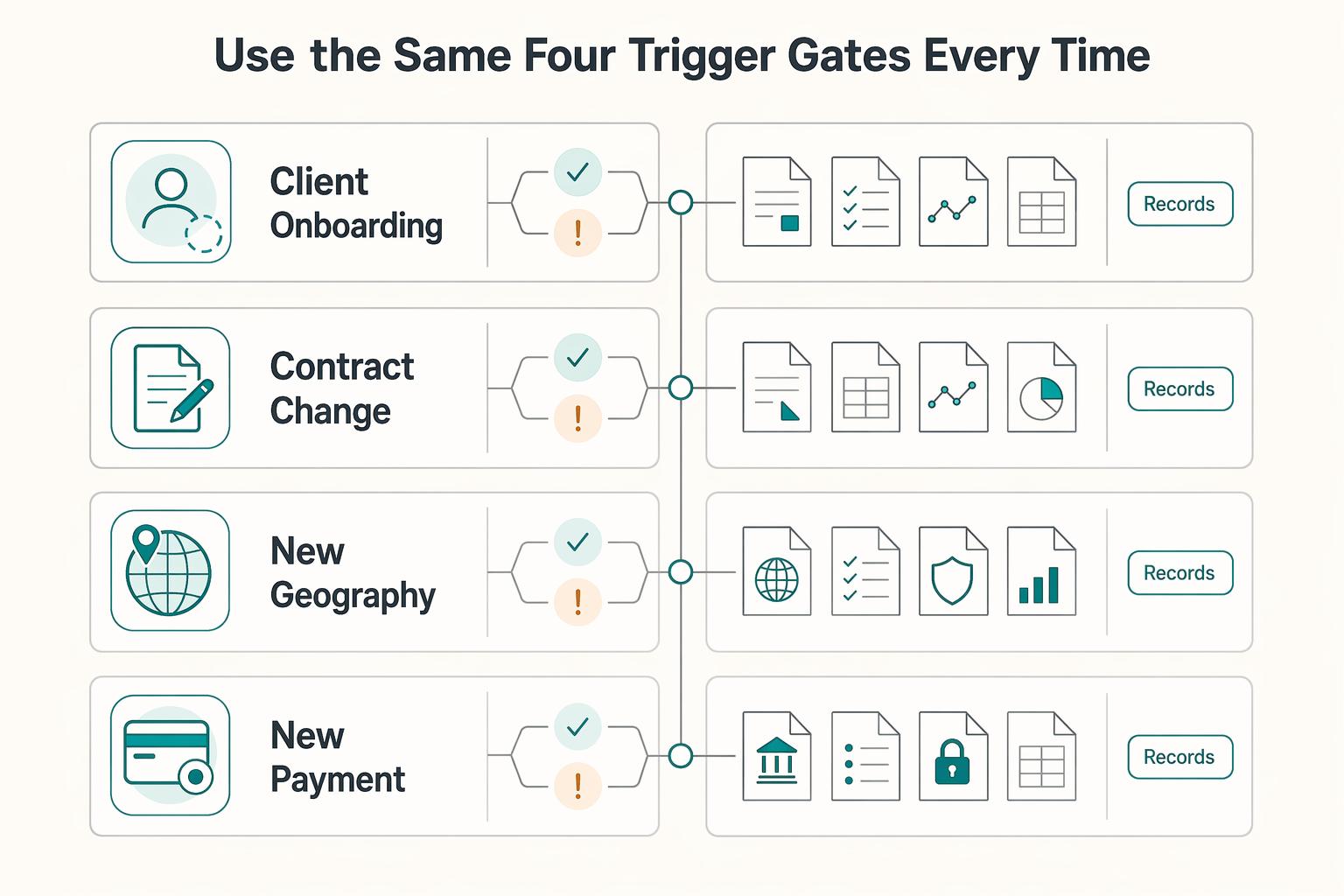 How to apply 'Thinking in Bets' to your freelance career choices