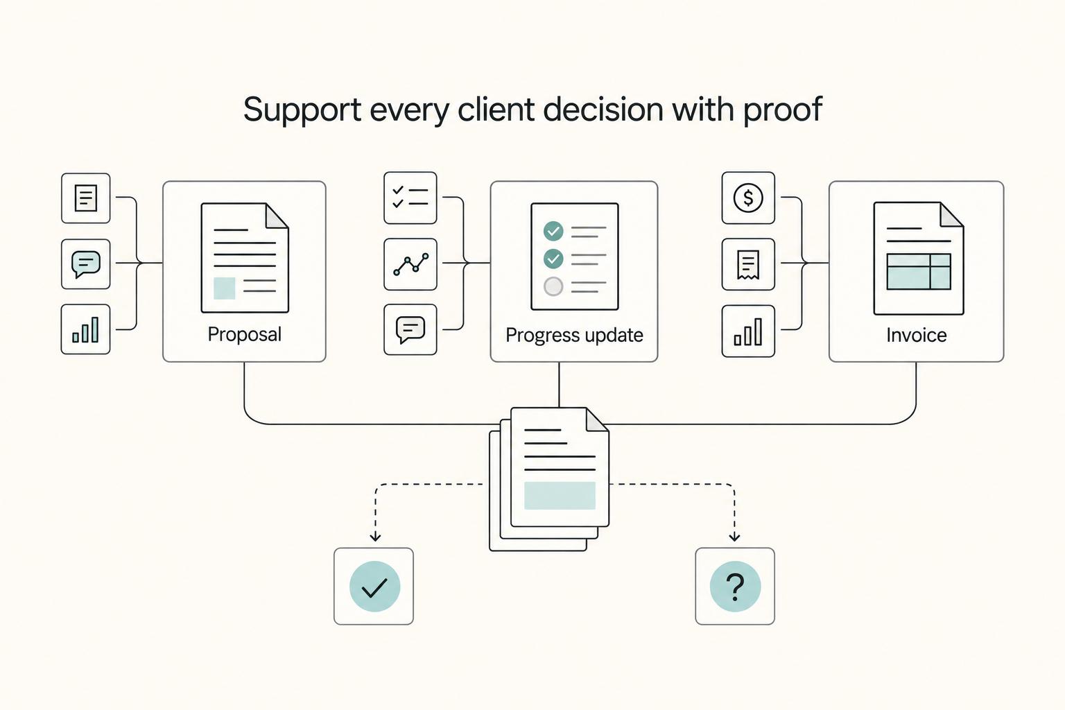 How to Use the Pyramid Principle for Client Communication