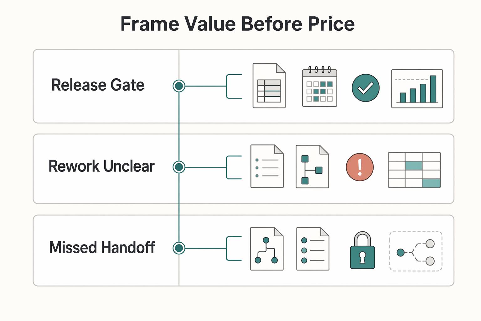 Using Nudge Theory in Freelance Proposals and Pricing