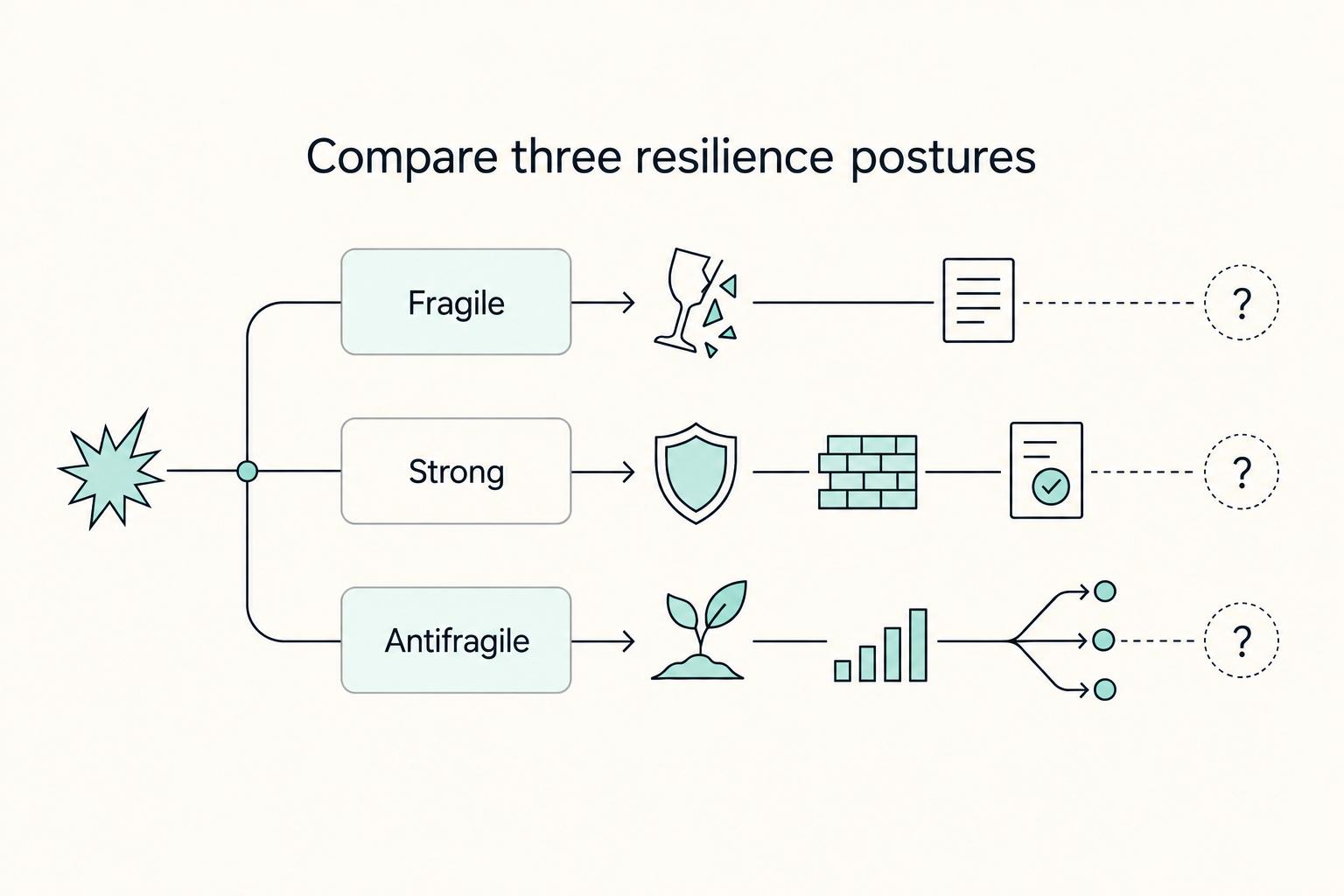 How to Build an Antifragile Freelance Business: Financial Core, Compliance Firewall, and Shock Absorbers