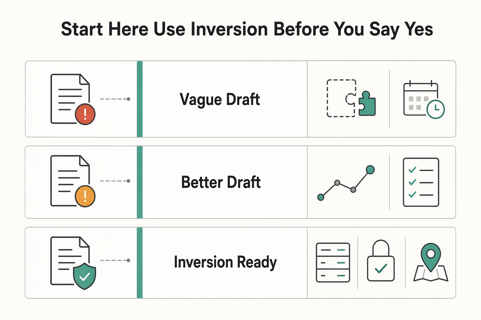 Use Inversion to De-Risk Freelance Projects Before Kickoff