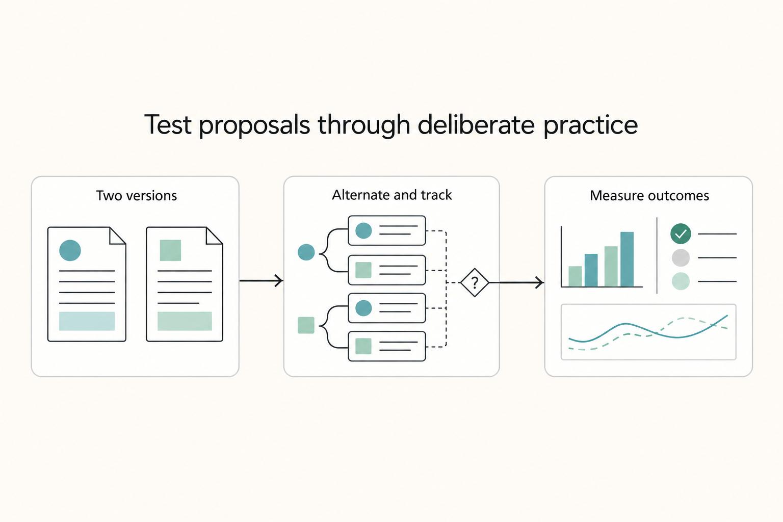 A freelancer's guide to 'Deliberate Practice'