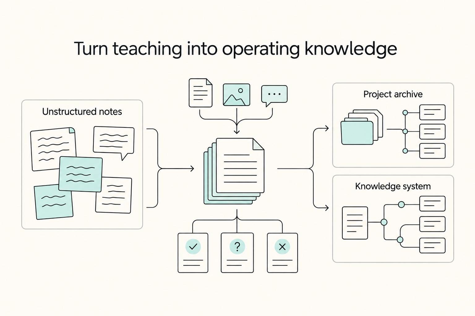 The Protégé Effect for Freelancers: Teach Your Method to Build a Defensible Business