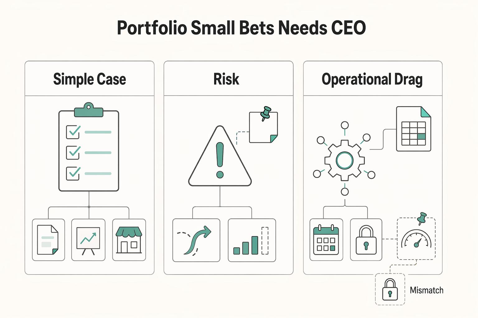 How to build a 'Portfolio of Small Bets' to diversify your freelance income