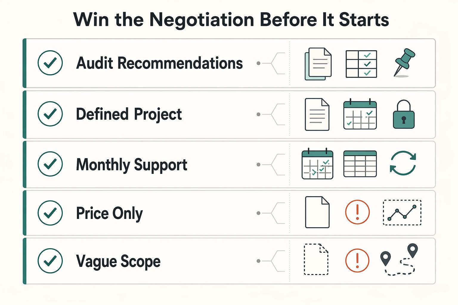 Use Game Theory for Freelance Pricing Without Scope Drift