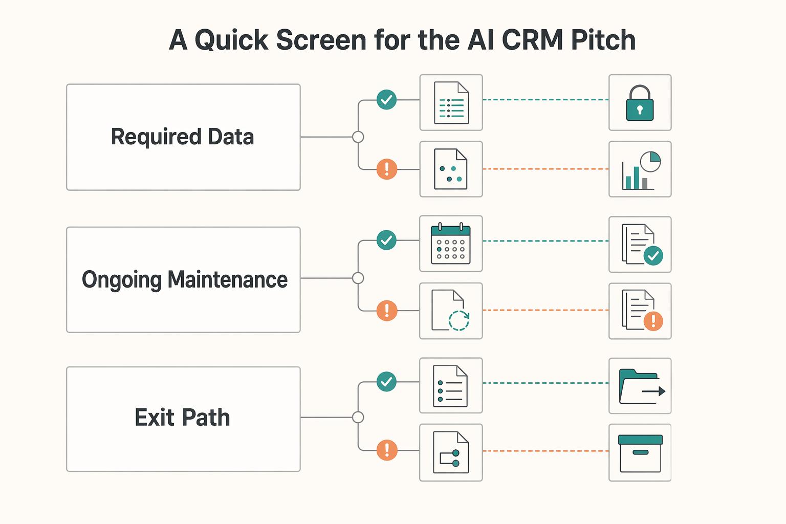 How Amara's Law Applies to New Technology Decisions