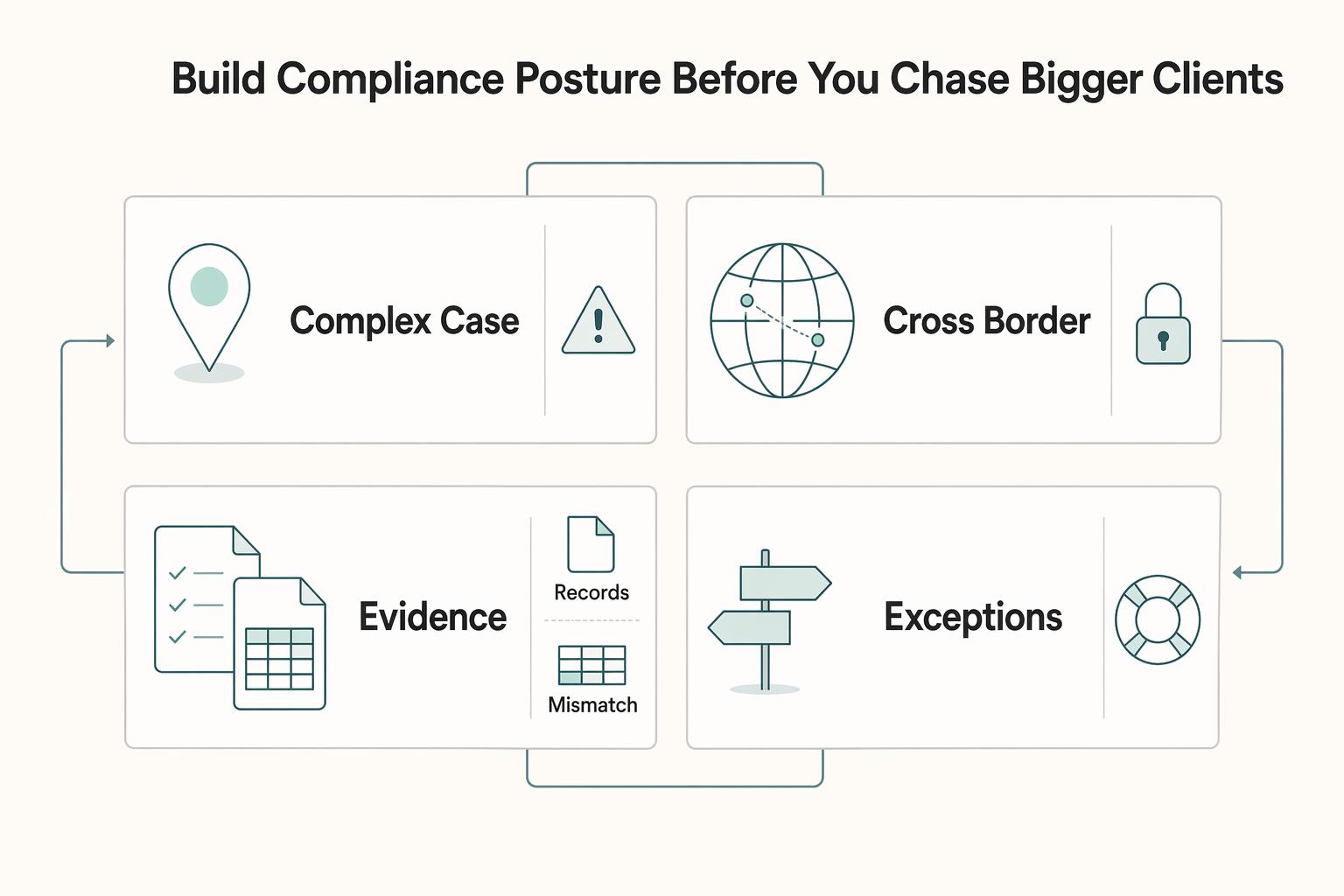 How to Build Authority as a Freelancer Without Competing on Price