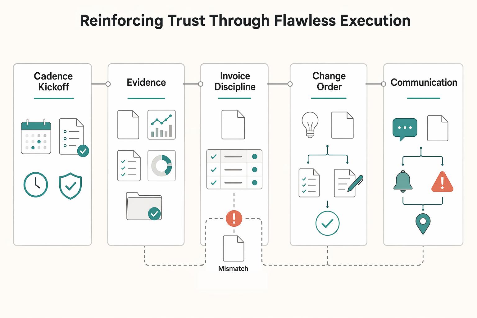 How to Use Commitment and Consistency to Retain Clients