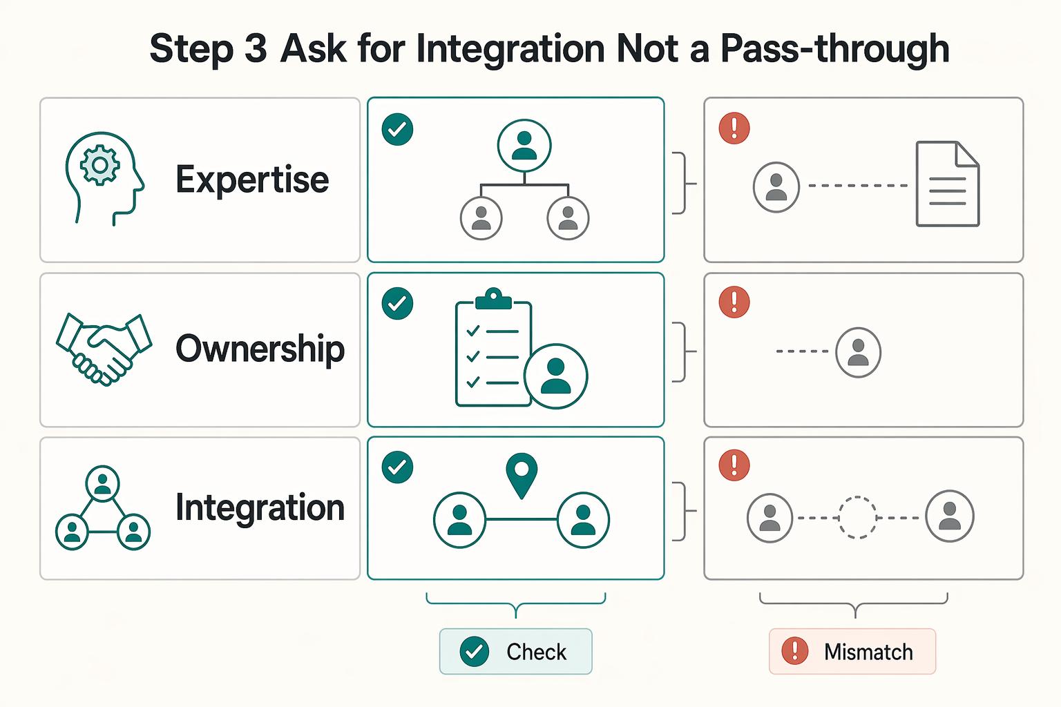 Using the Ben Franklin Effect to Build Trust-Based Client Relationships