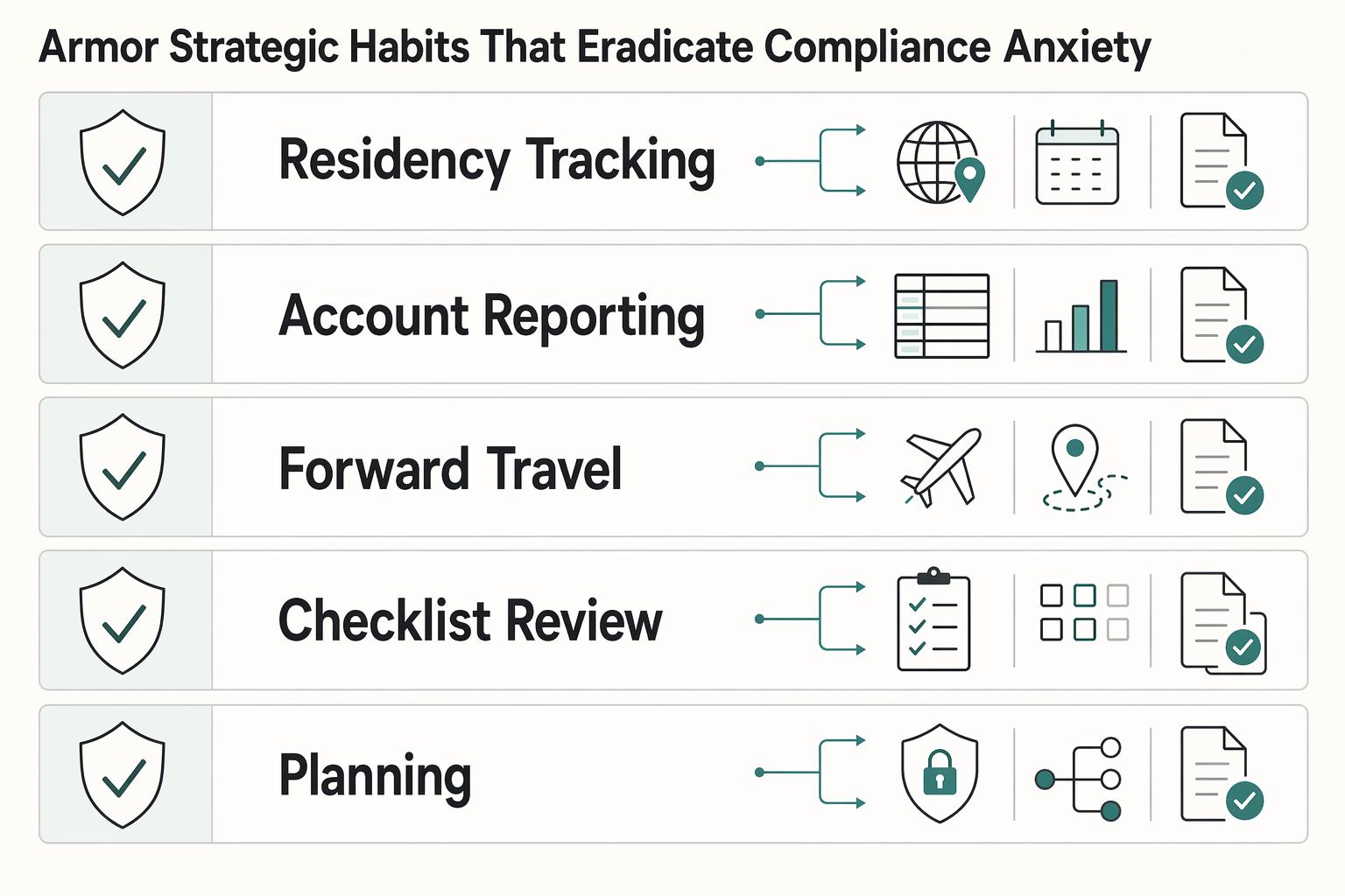 How to Apply Atomic Habits to Your Freelance Business