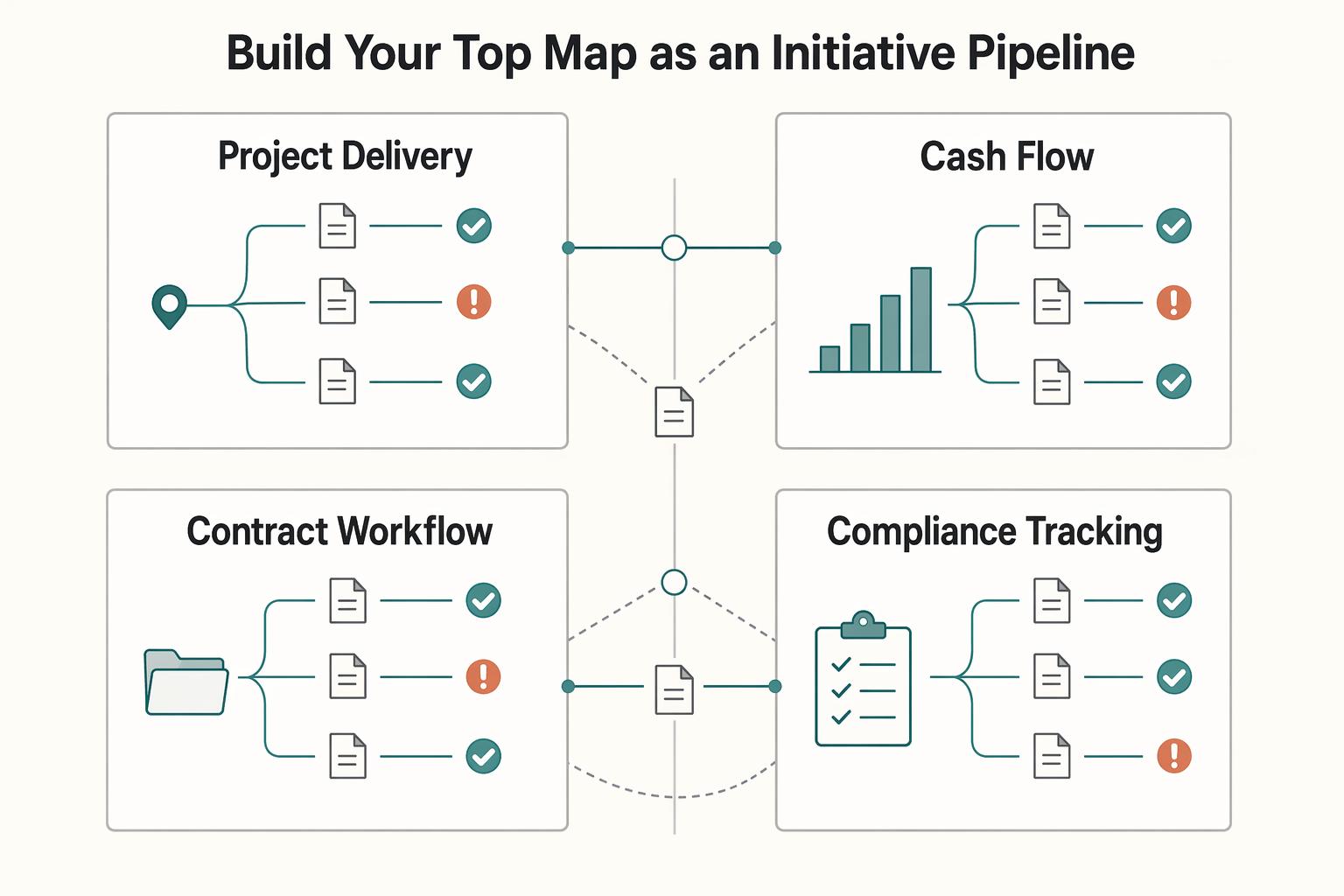 Mind Mapping for Freelancers Who Need a Real Operating System