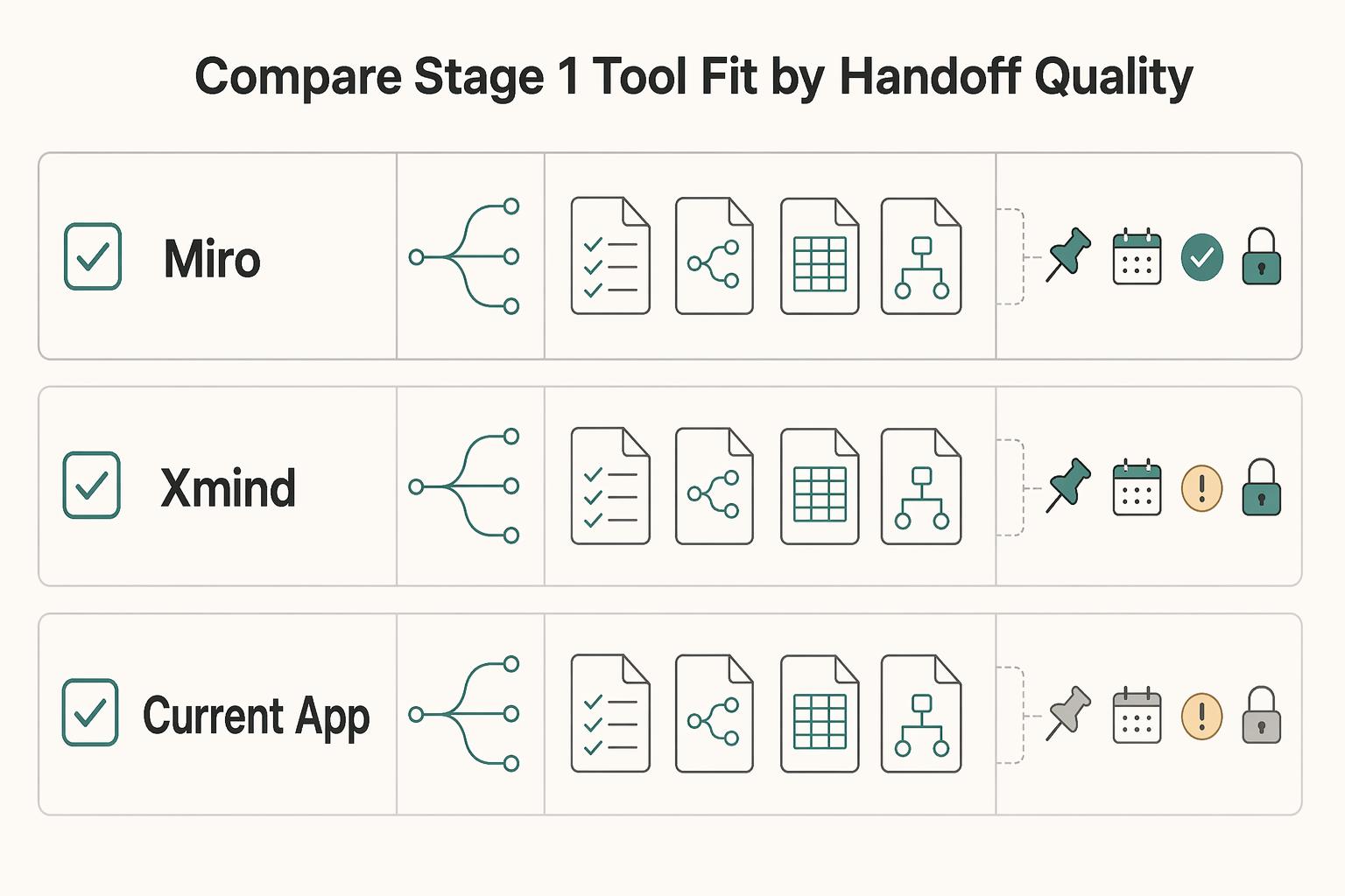 Best Mind Mapping Software for Solo Client Projects