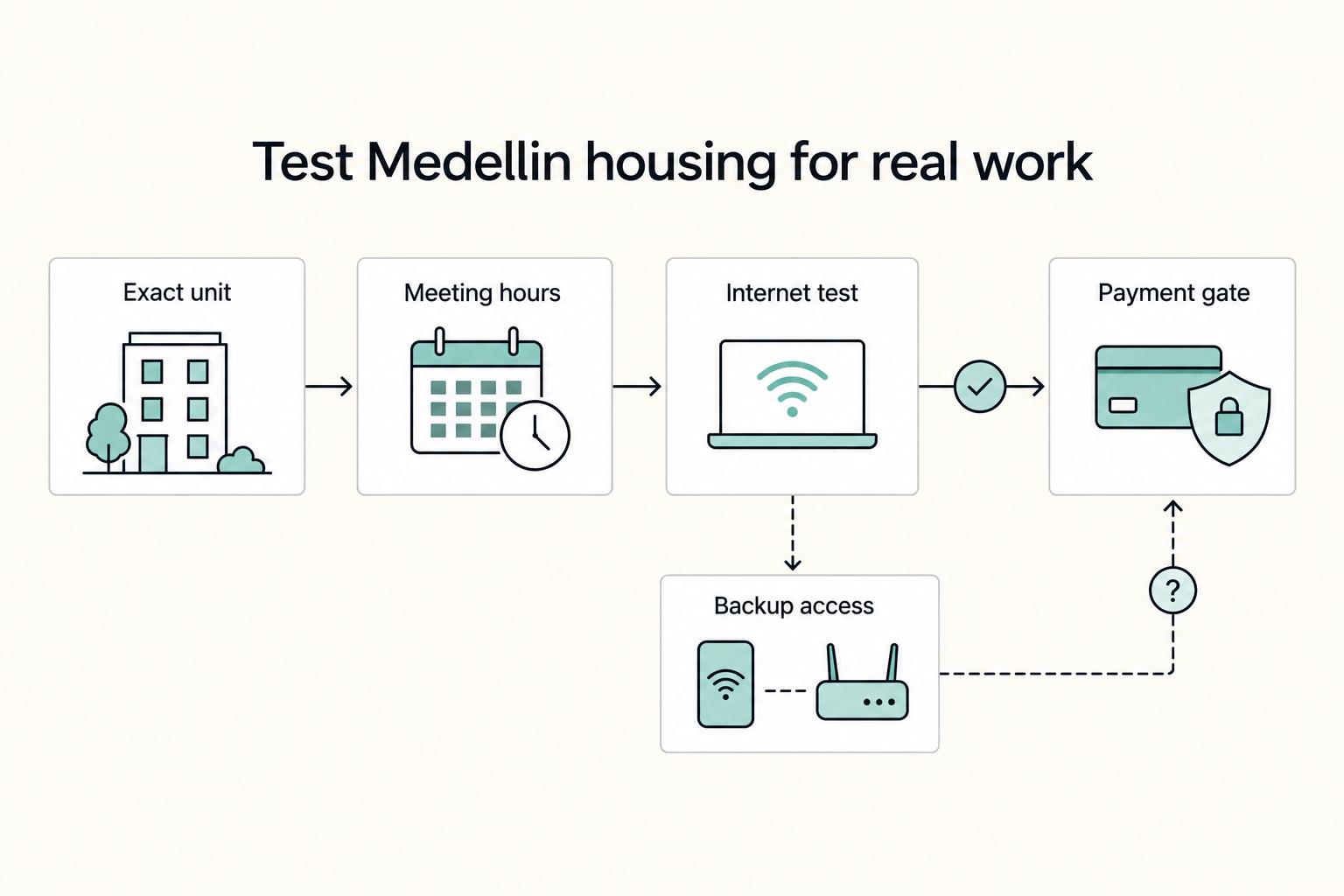 Moving to Medellin as a Digital Nomad in 2026