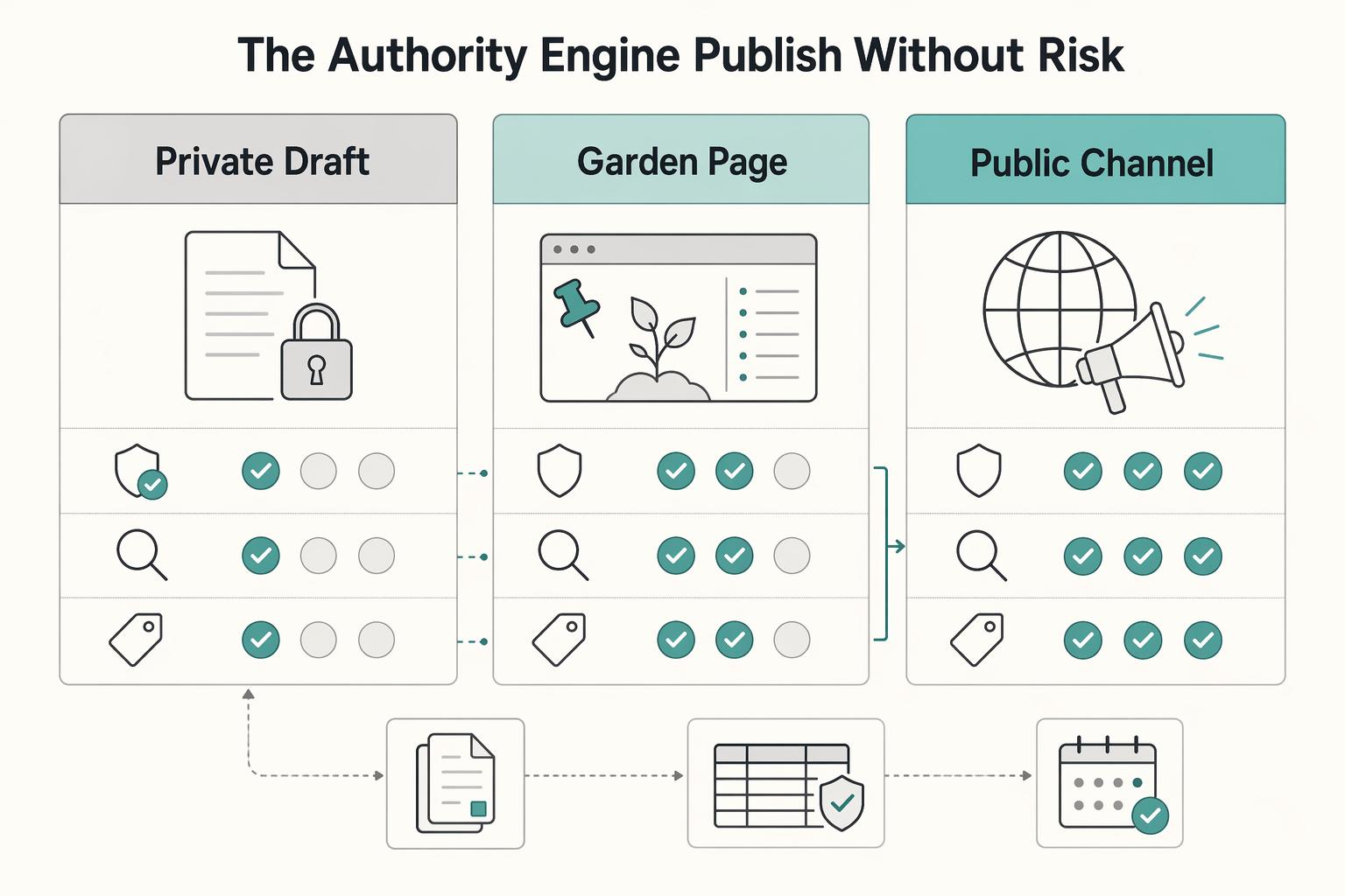 The Digital Garden Blueprint for Turning Notes Into Revenue