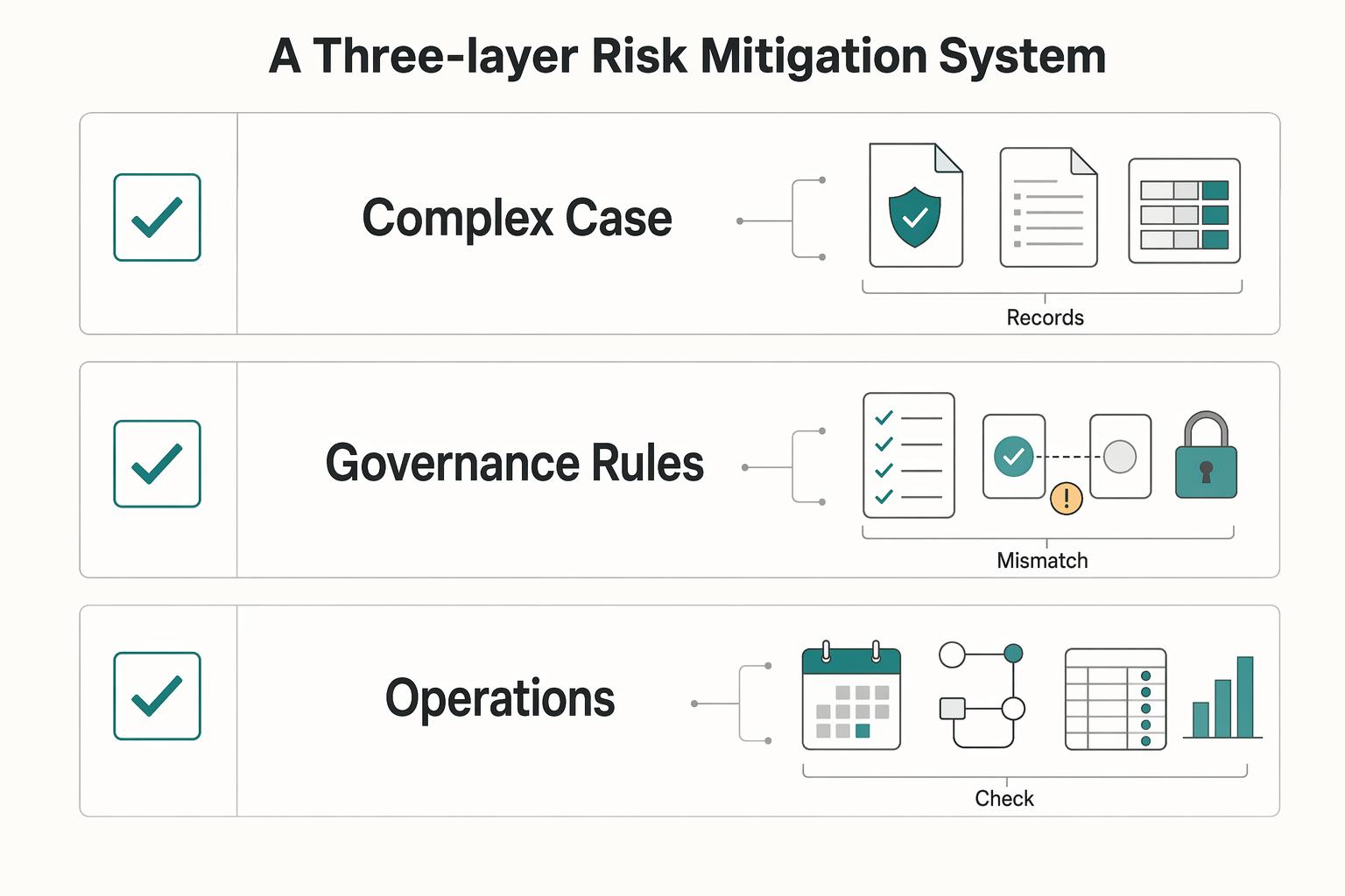 Freelance Finance Automation With Zapier and Stripe Controls