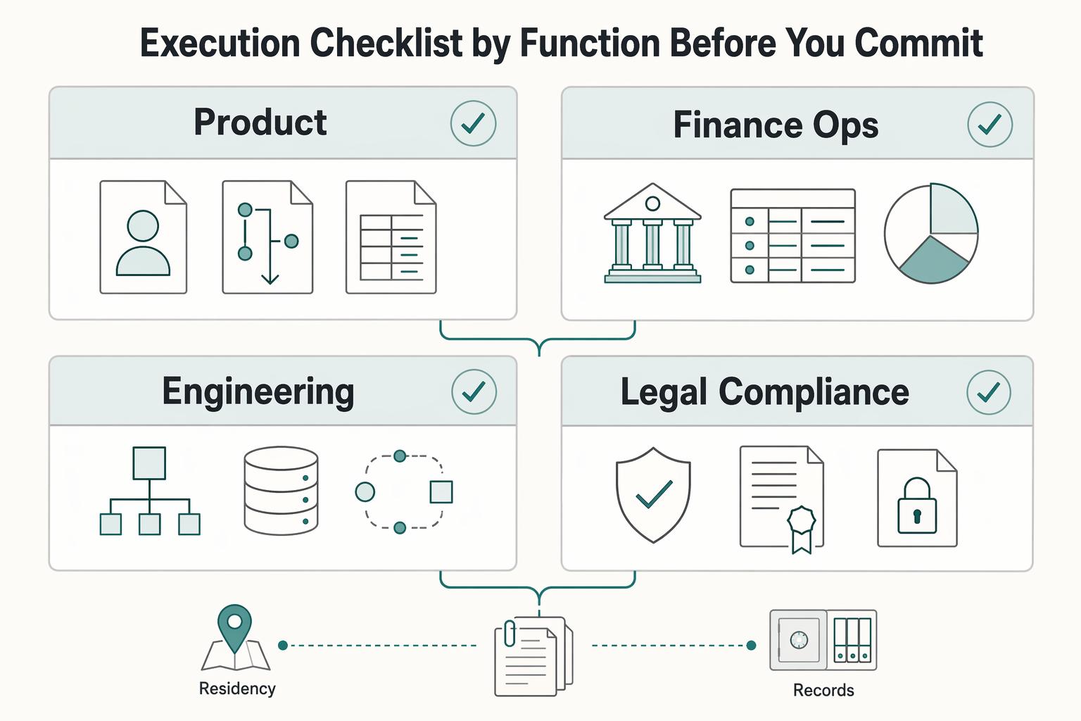 MoR vs. PayFac vs. Marketplace Model for Platform Teams
