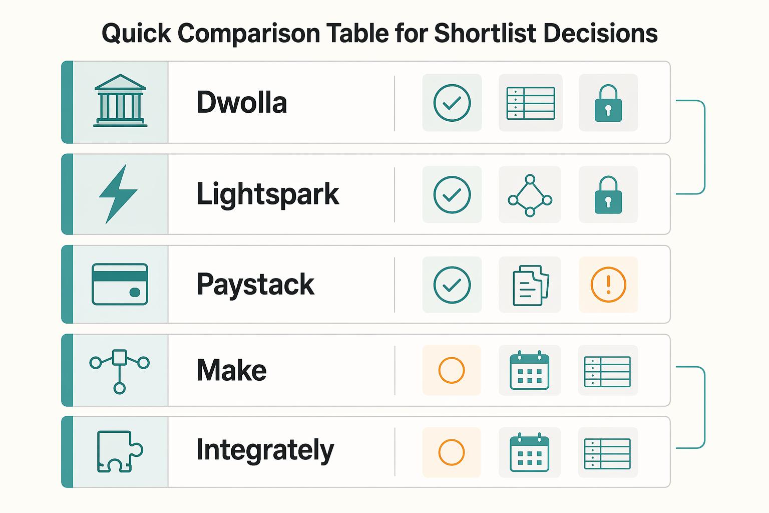 Webhook Payment Automation for Platforms: Production-Safe Vendor Criteria