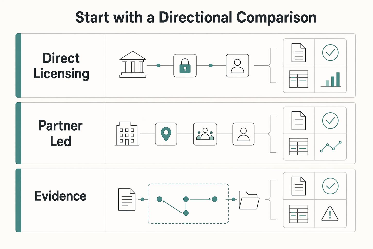 How to Structure Platform Fees Without Violating Money Transmission Laws