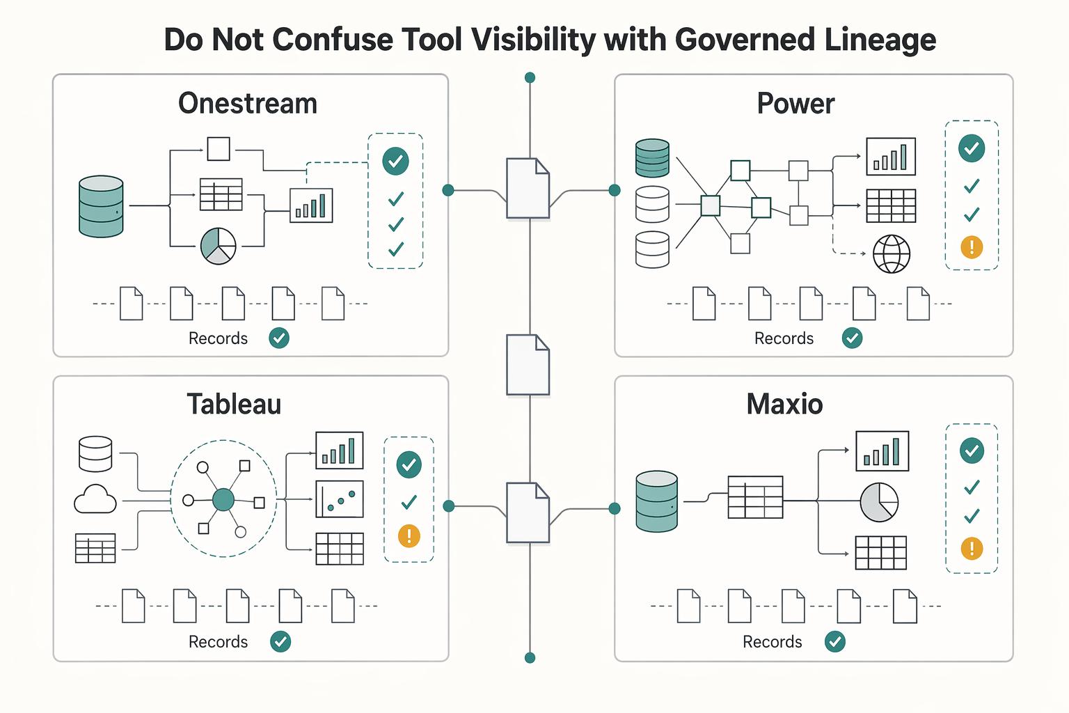 Real-Time Reporting Metrics Platform Finance Teams Can Actually Control