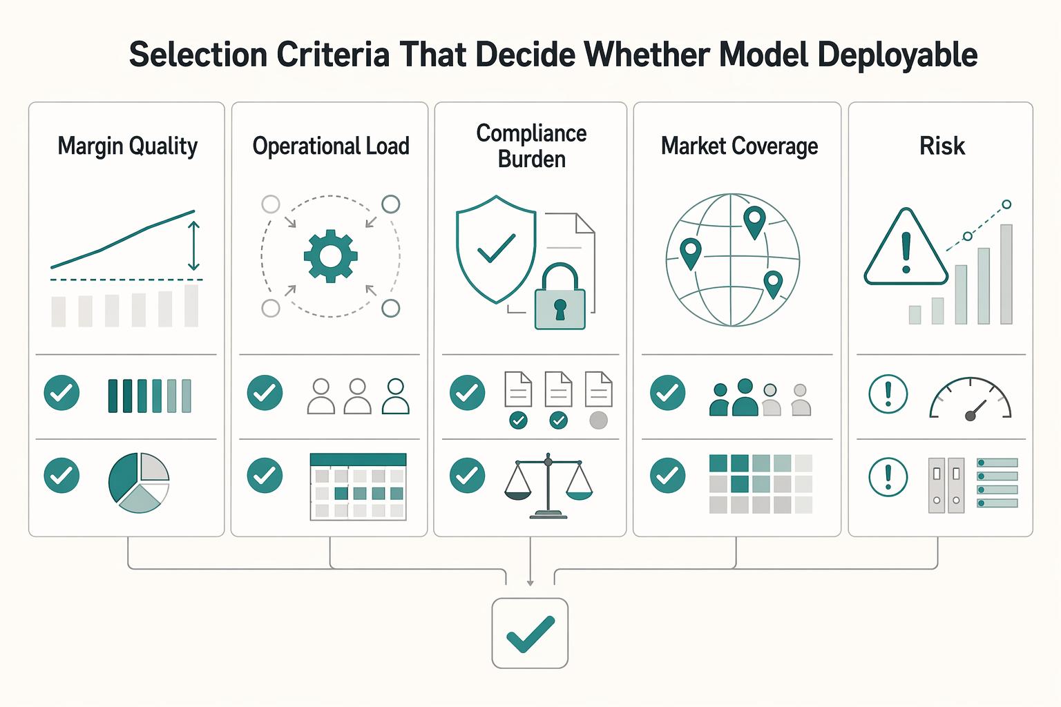 Choosing Creator Platform Monetization Models for Real-World Operations