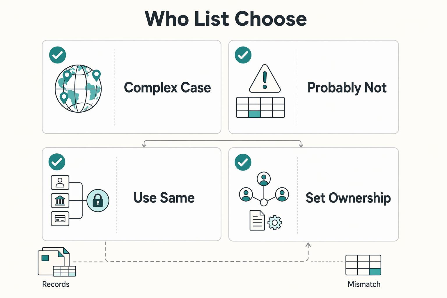 Choosing Payment Stacks for Delivery, Rideshare, and Home Services