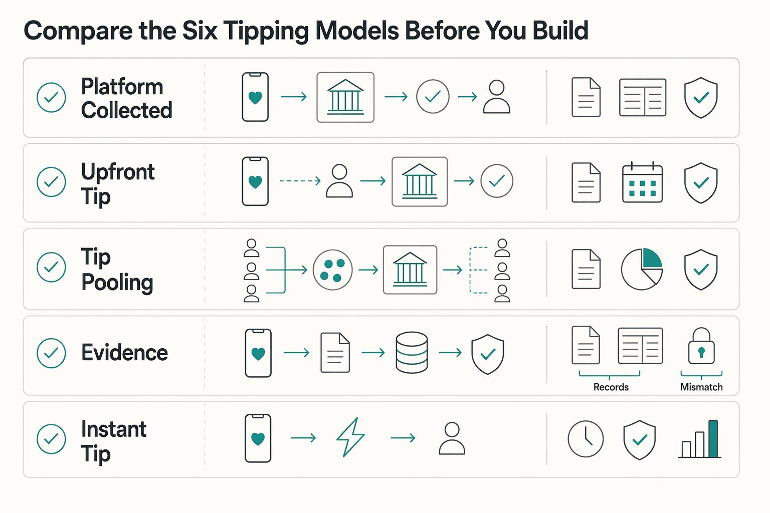 Tipping and Gratuity Features on Gig Platforms: Payment and Tax Implications