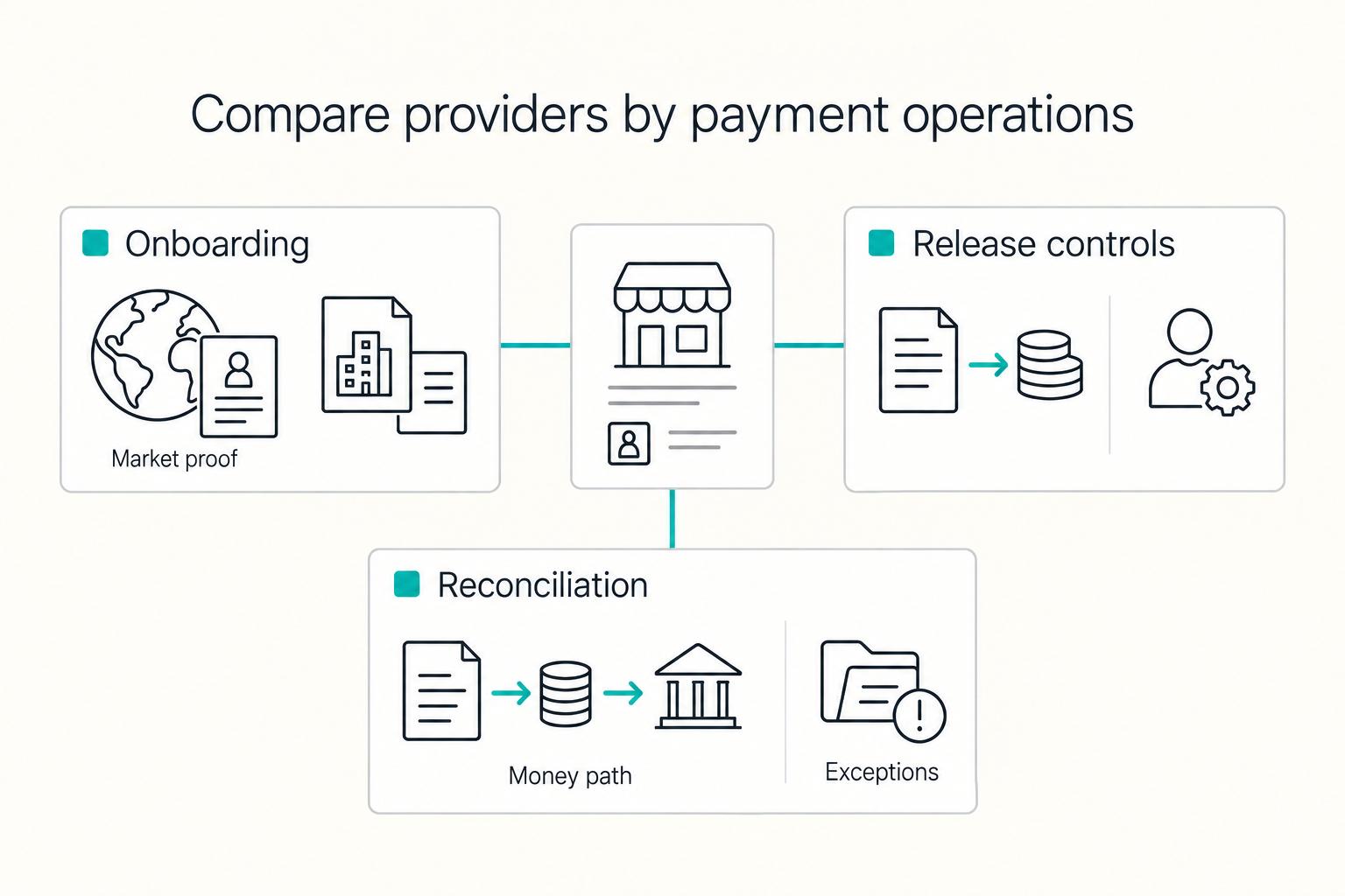 Toptal vs Andela vs Arc: Hiring and Payment Responsibilities - hero image