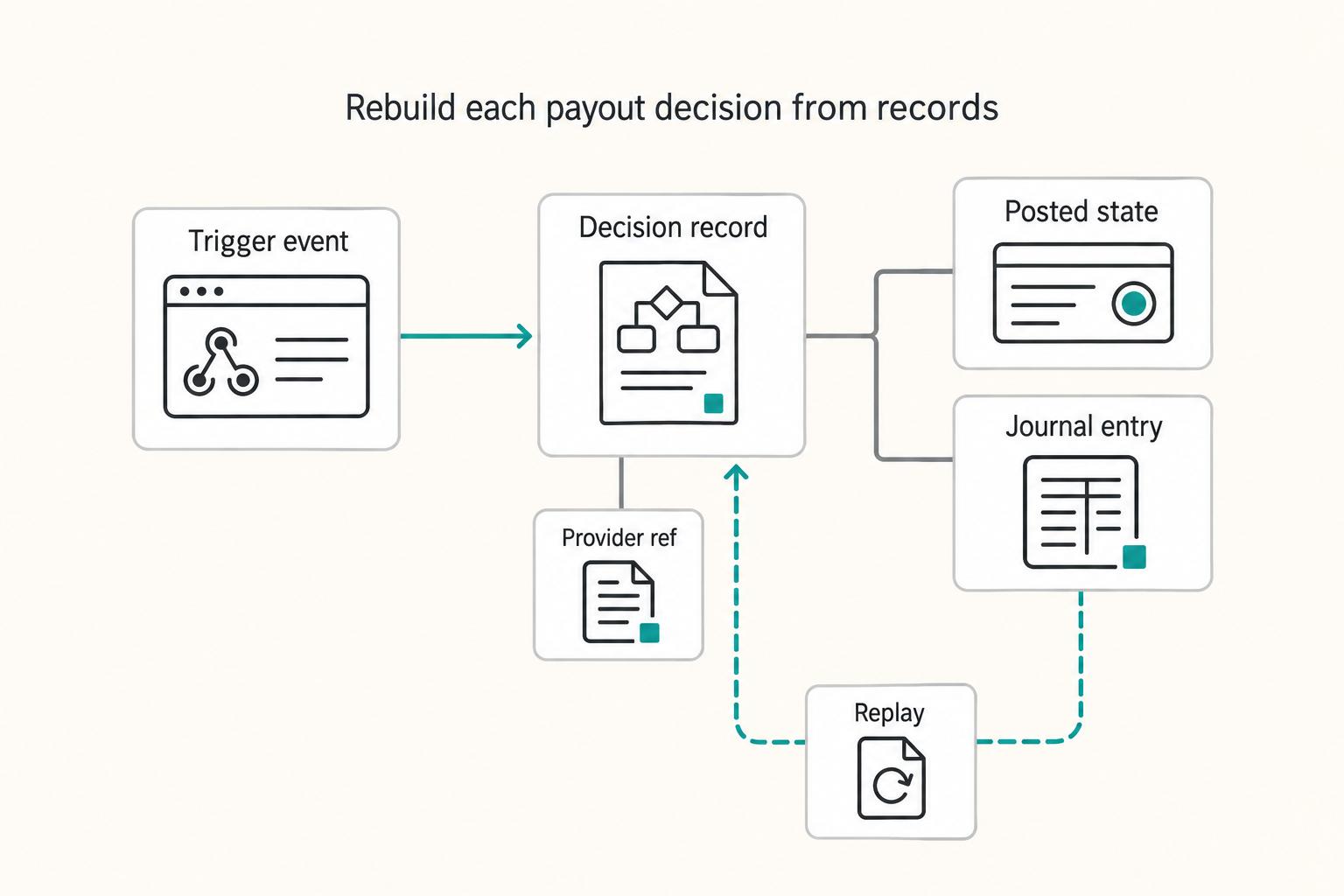 Building a Virtual Assistant Platform Around Payments Compliance and Payout Design