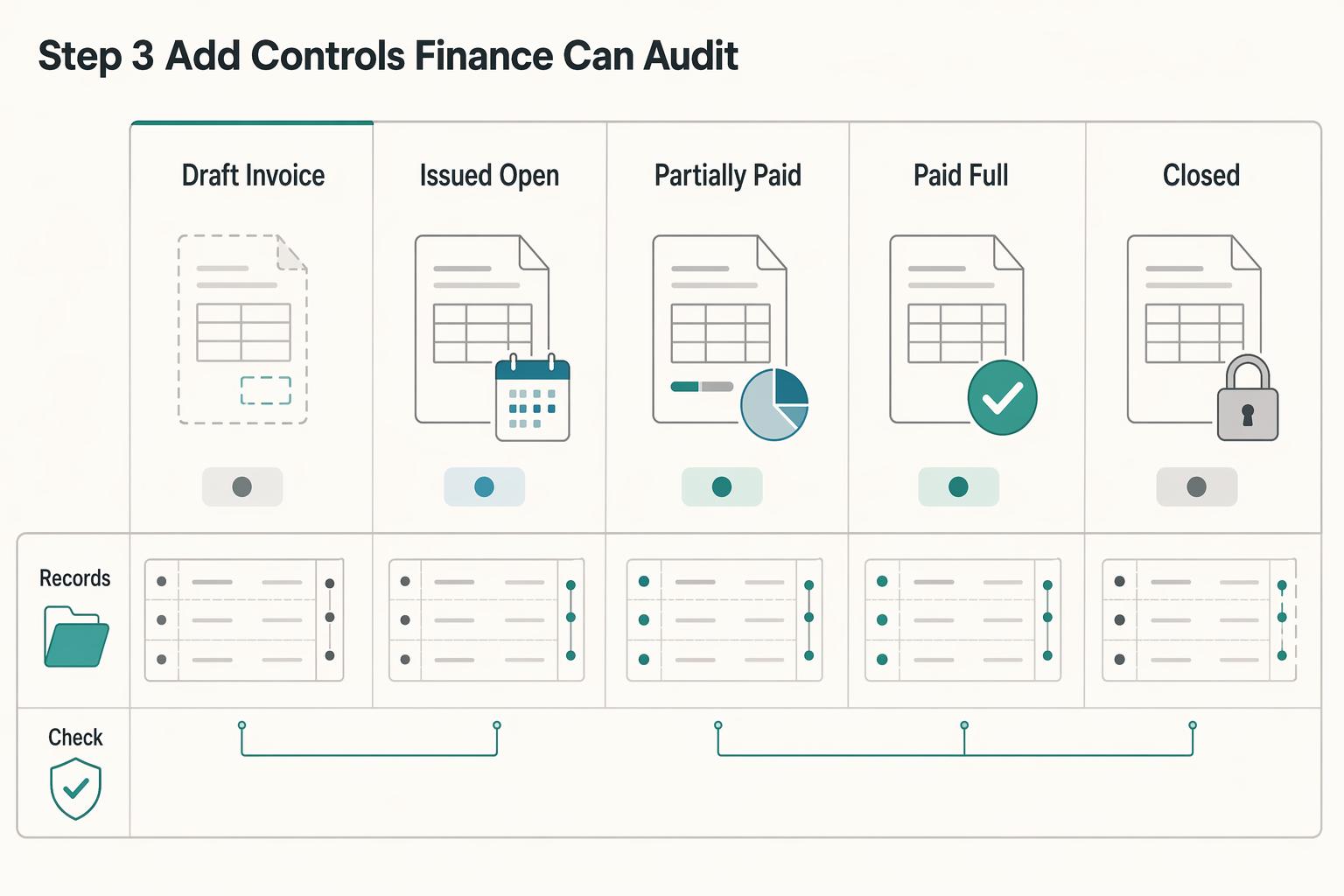 Partial Payments and Milestone Billing: How to Implement Flexible Invoice Terms on Your Platform
