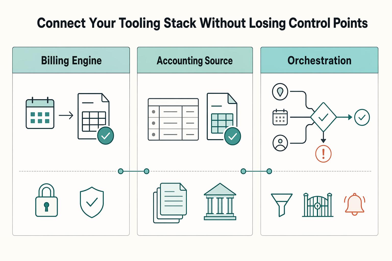 Country Rules for Late Fee Automation in Marketplace Invoices