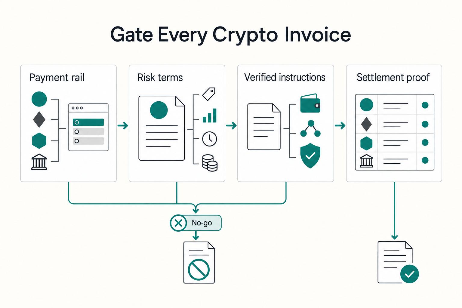 The Pros and Cons of Accepting Cryptocurrency Payments