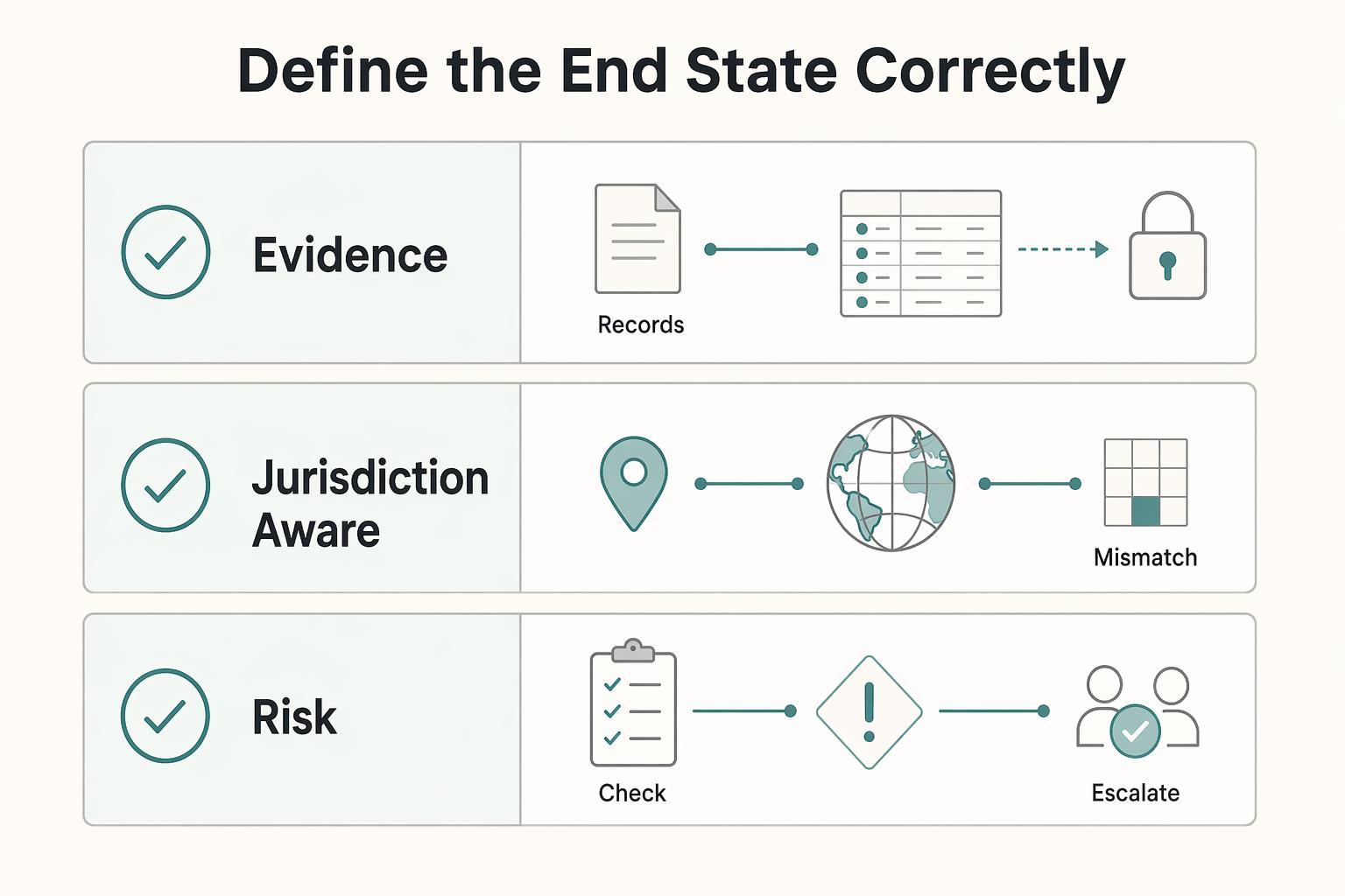How to Write a Payments and Compliance Policy for Your Gig Platform