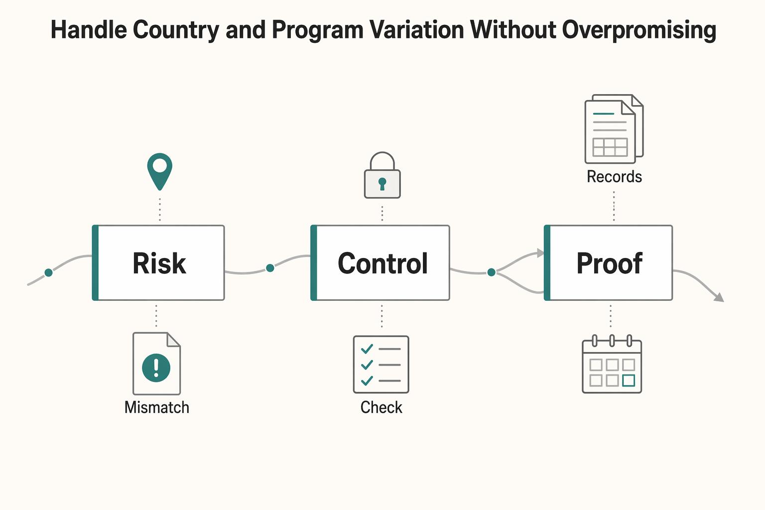 How Platform Operators Should Plan PCI DSS Level and Cost