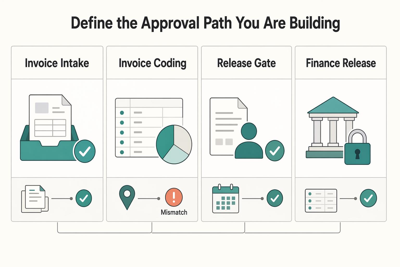 How to Set Up Invoice Approval Workflows for Agencies and Teams