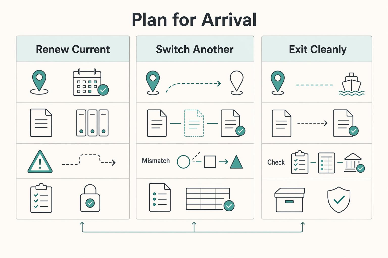Digital Nomad Visa Guide for 2026 Moves