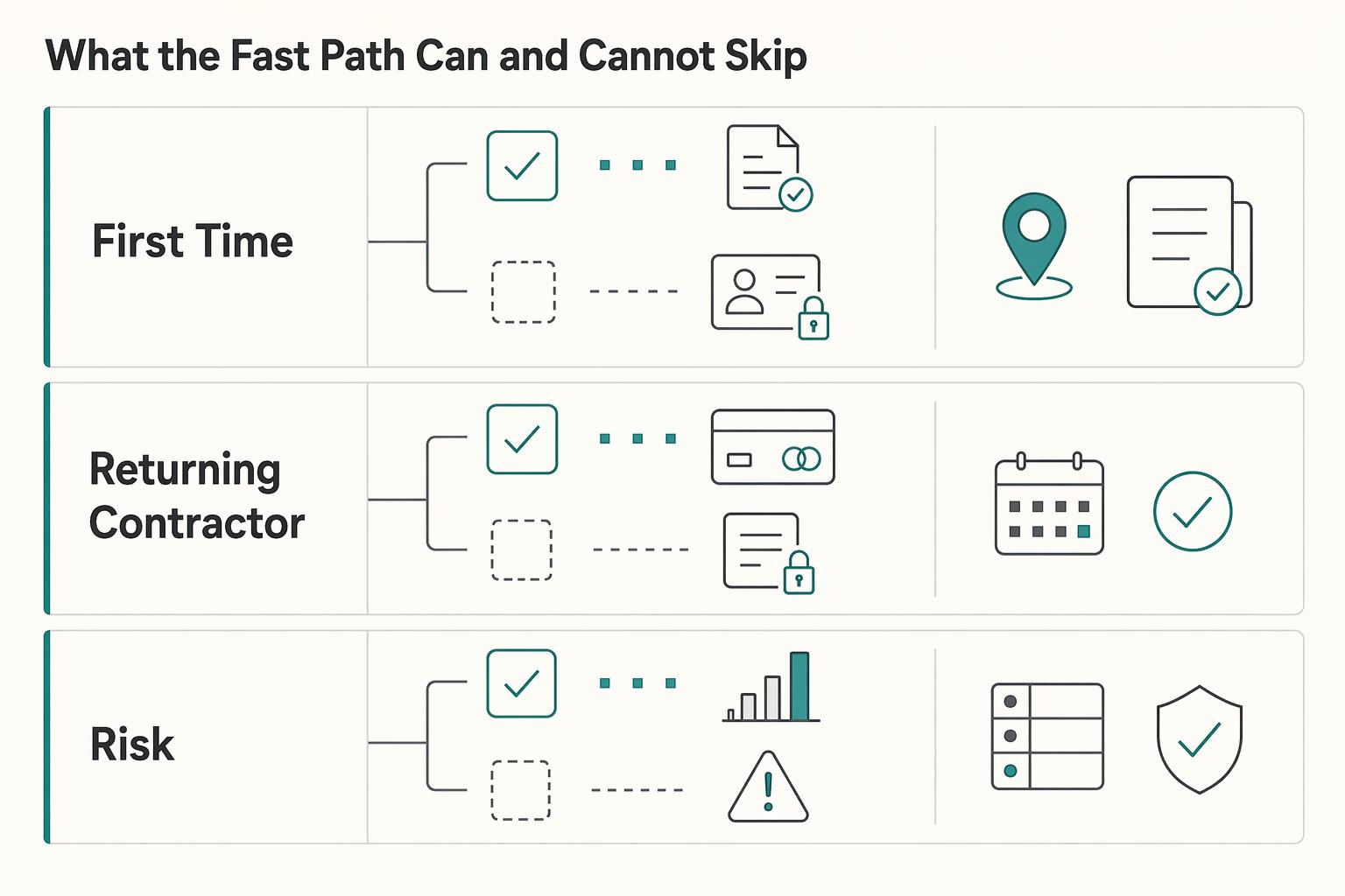 Mobile-First Payment UX: Designing for Contractors on the Go