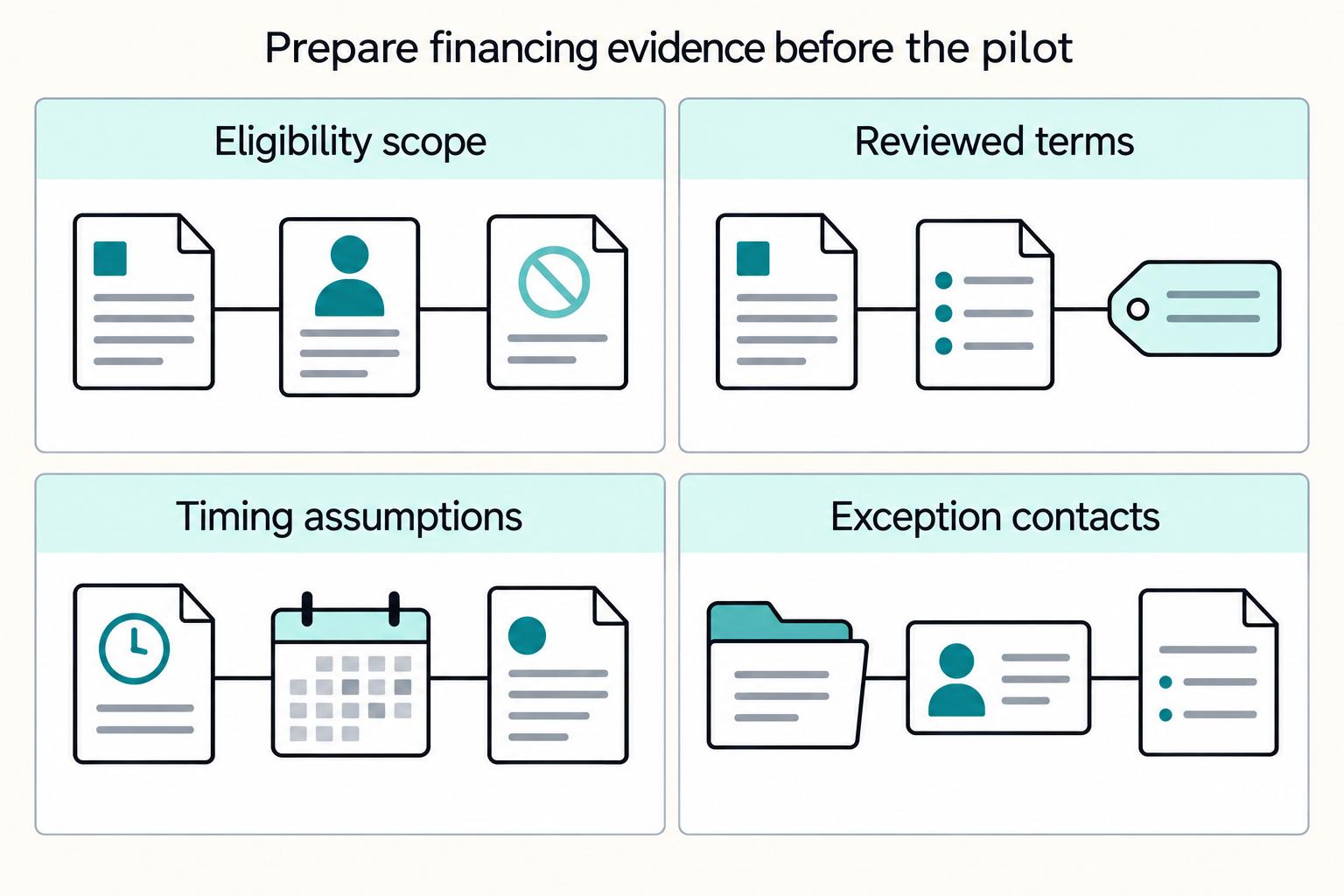 Invoice Financing for Freelancers Who Need Cash Before Net-30