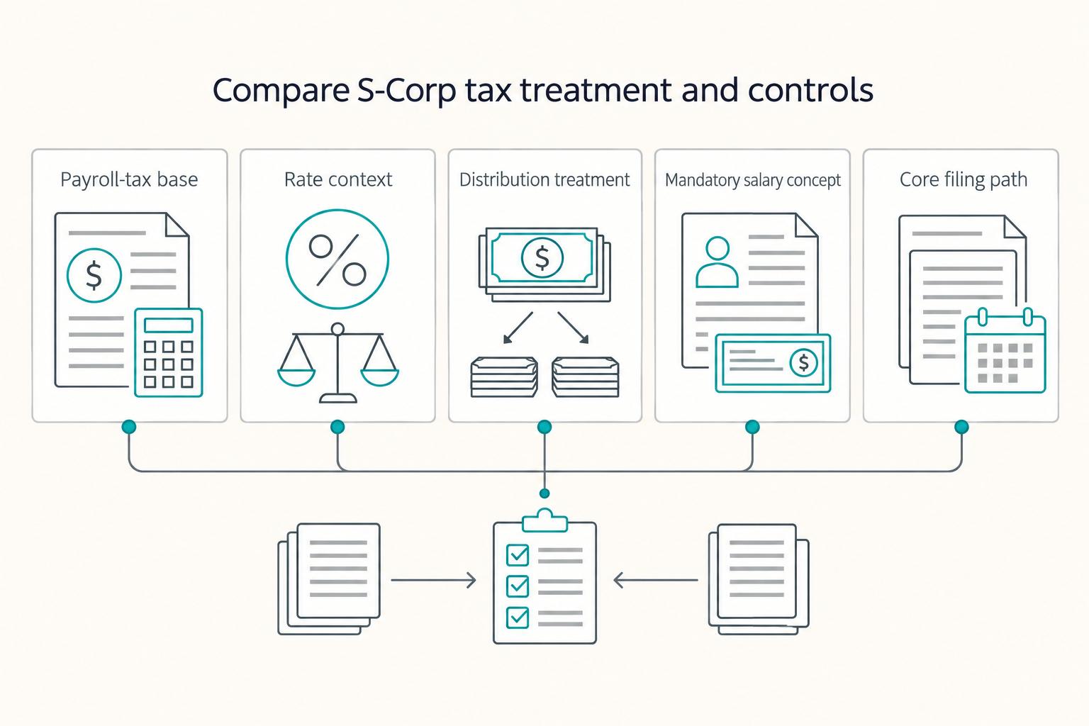 The S-Corp Election vs. C-Corp: A Tax Comparison for US-Based Agencies