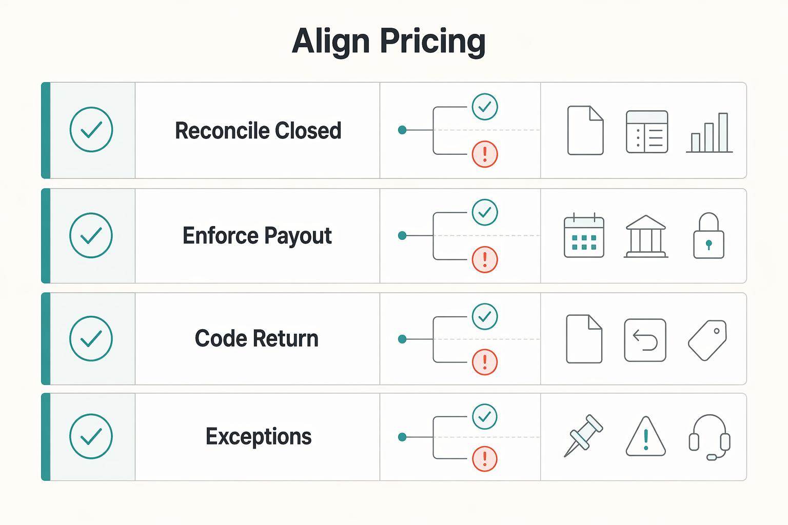 How to Build a Two-Sided Marketplace by Balancing Client and Contractor Acquisition