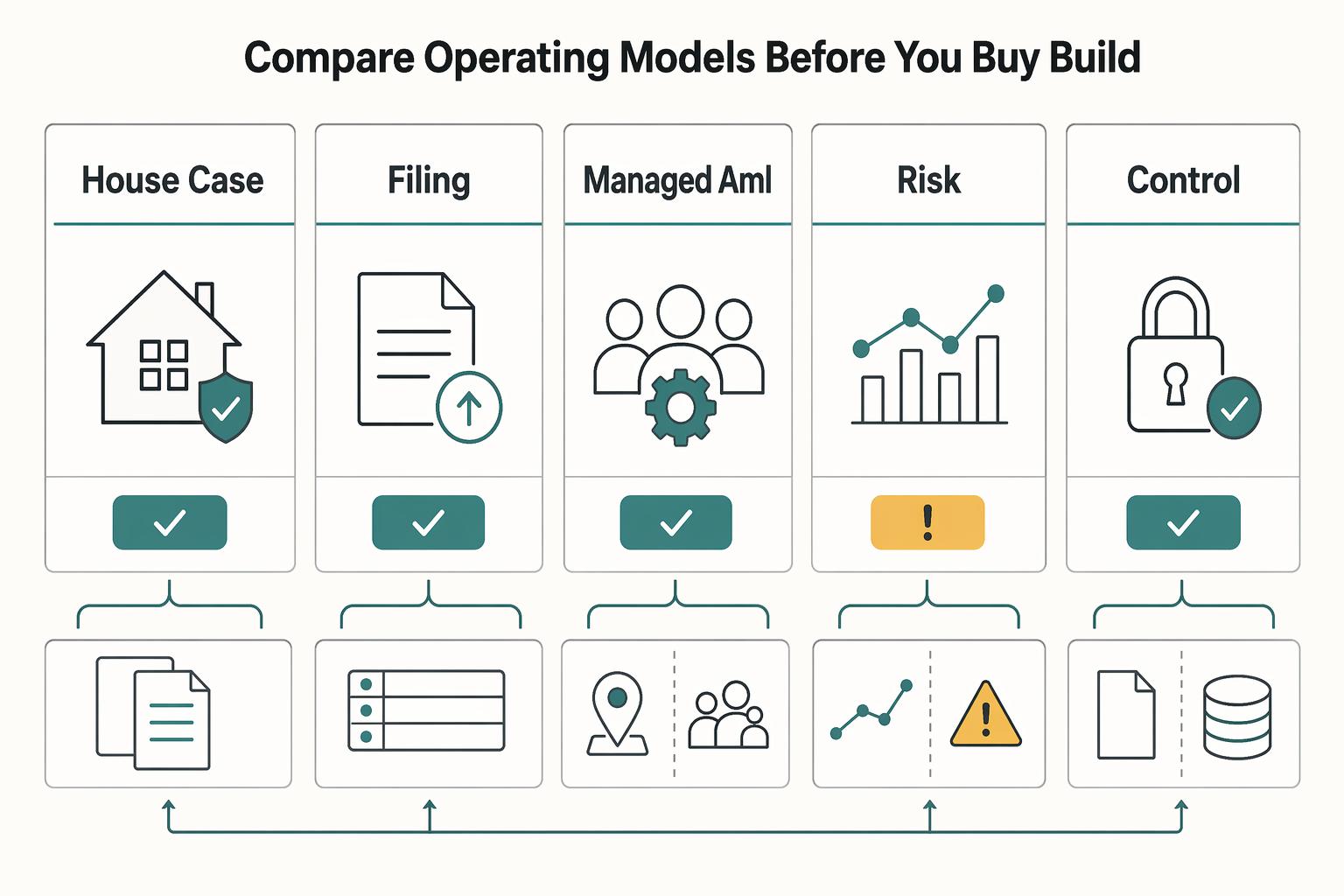 Choosing a Defensible SAR Filing Model for Payment Platforms